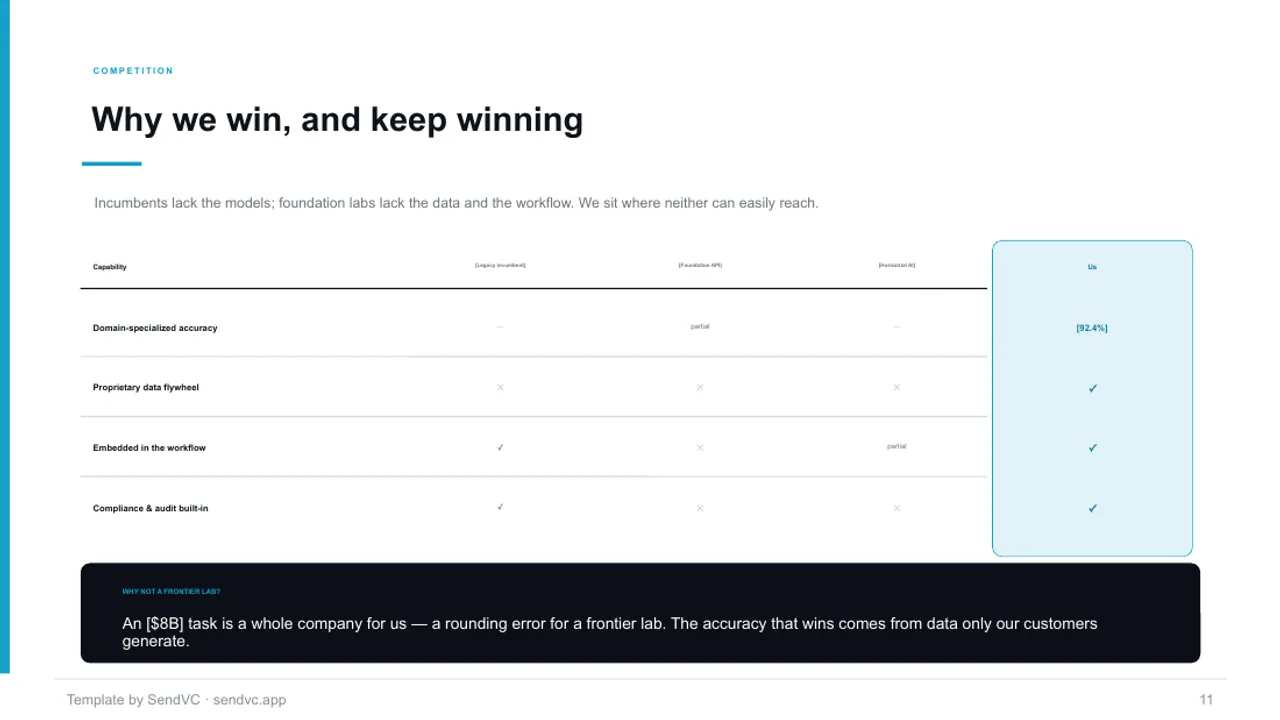 AI-Native — AI / Deeptech Pitch Deck Template — slide 11