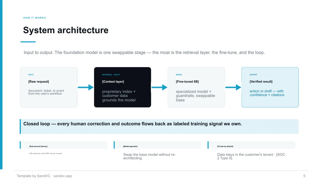 AI-Native — AI / Deeptech Pitch Deck Template — slide 5
