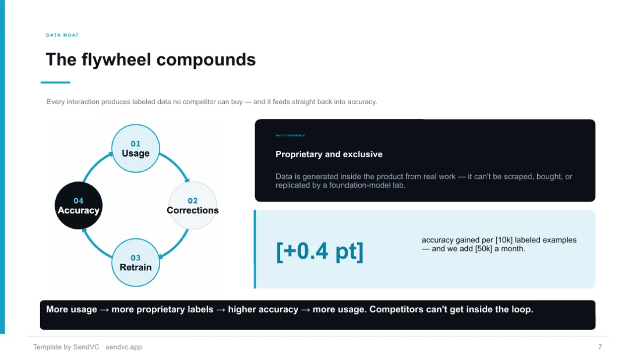 AI-Native — AI / Deeptech Pitch Deck Template — slide 7