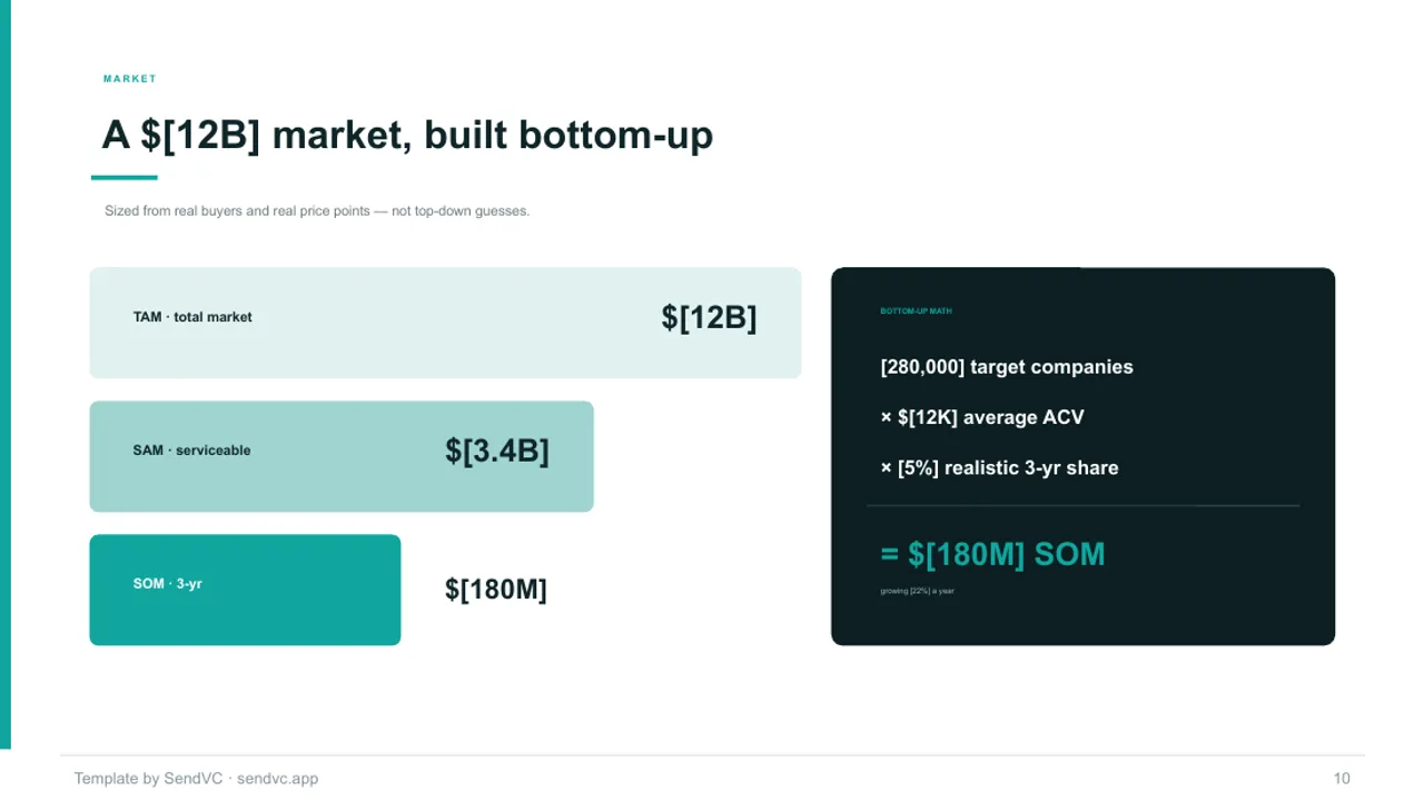 Seed Metrics — B2B SaaS Pitch Deck Template — slide 10