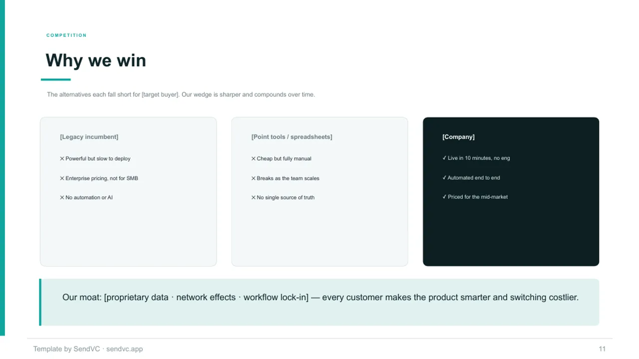 Seed Metrics — B2B SaaS Pitch Deck Template — slide 11