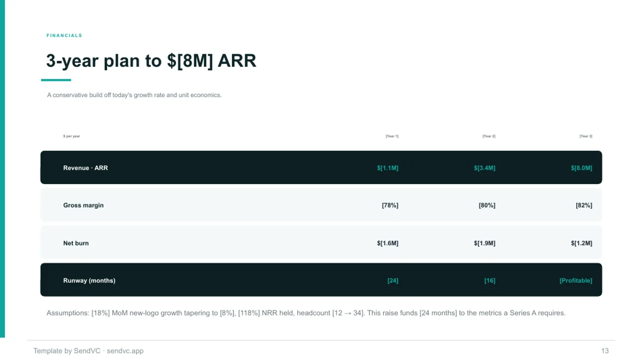 Seed Metrics — B2B SaaS Pitch Deck Template — slide 13