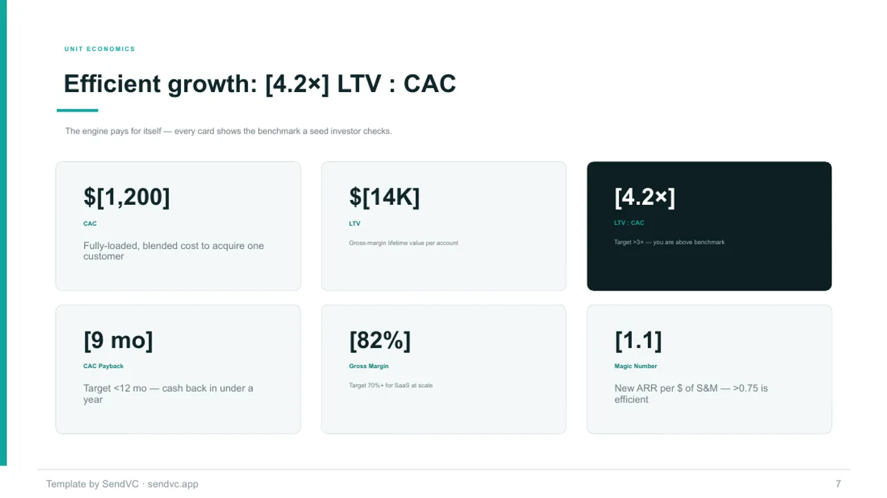 Seed Metrics — B2B SaaS Pitch Deck Template — slide 7
